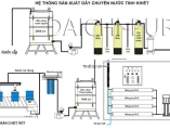 Nước tinh khiết TH-PRO có tốt không?